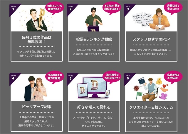 『DOKUSO映画館』のサービス内容